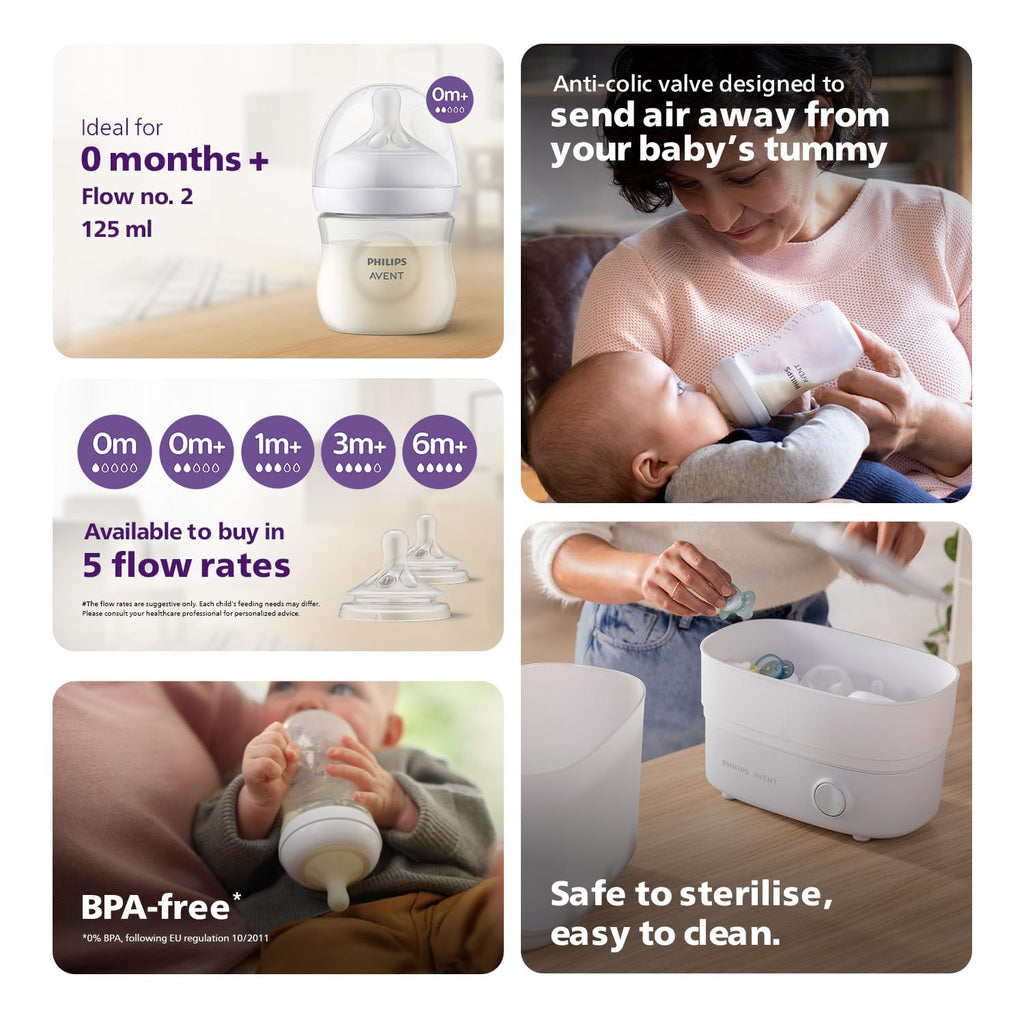 Philips Avent Natural Plastic Baby Feeding Bottle | No.1 Brand Recommended by Moms Worldwide | Ideal for 0 months+| Natural Response Technology Mimics Breastfeeding | Uniquely Designed Nipple releases milk only when baby drinks | Pack of 1| SCY900/01